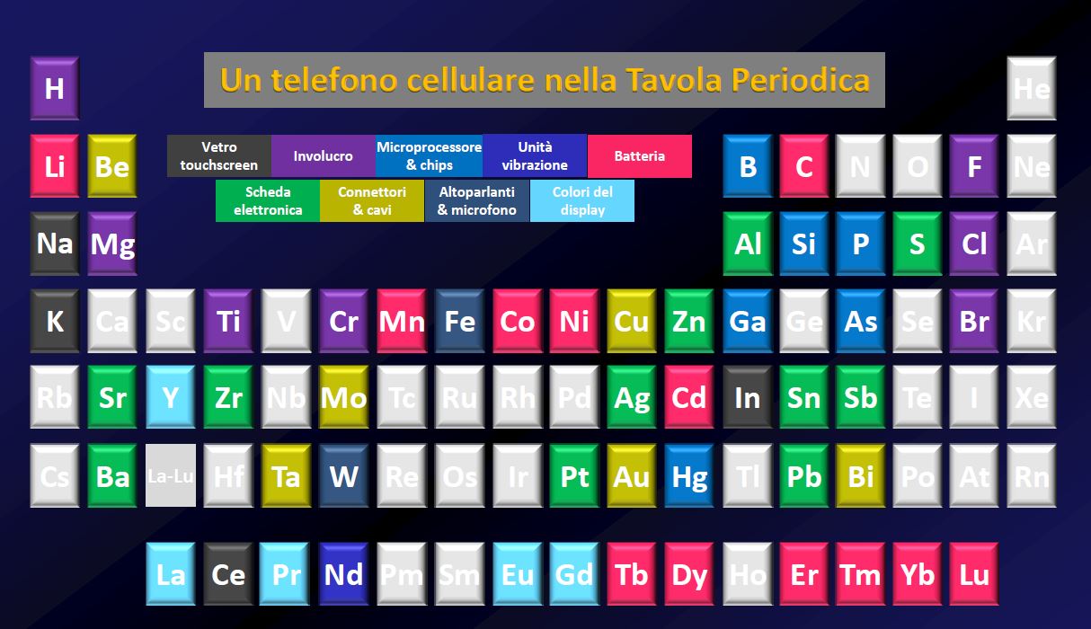 Acrilico Carta dellesposizione Tavola Periodica Display con Veri e propri Elementi Alcuni Elementi Sono escluse a Causa della Loro rarità e di radioattività/Artigianato Display Card Acrilico Carta dellesposizione Tavola Periodica Display con Veri e propri Elementi Alcuni Elementi Sono escluse a Causa della Loro rarità e di radioattività/Artigianato Display Card