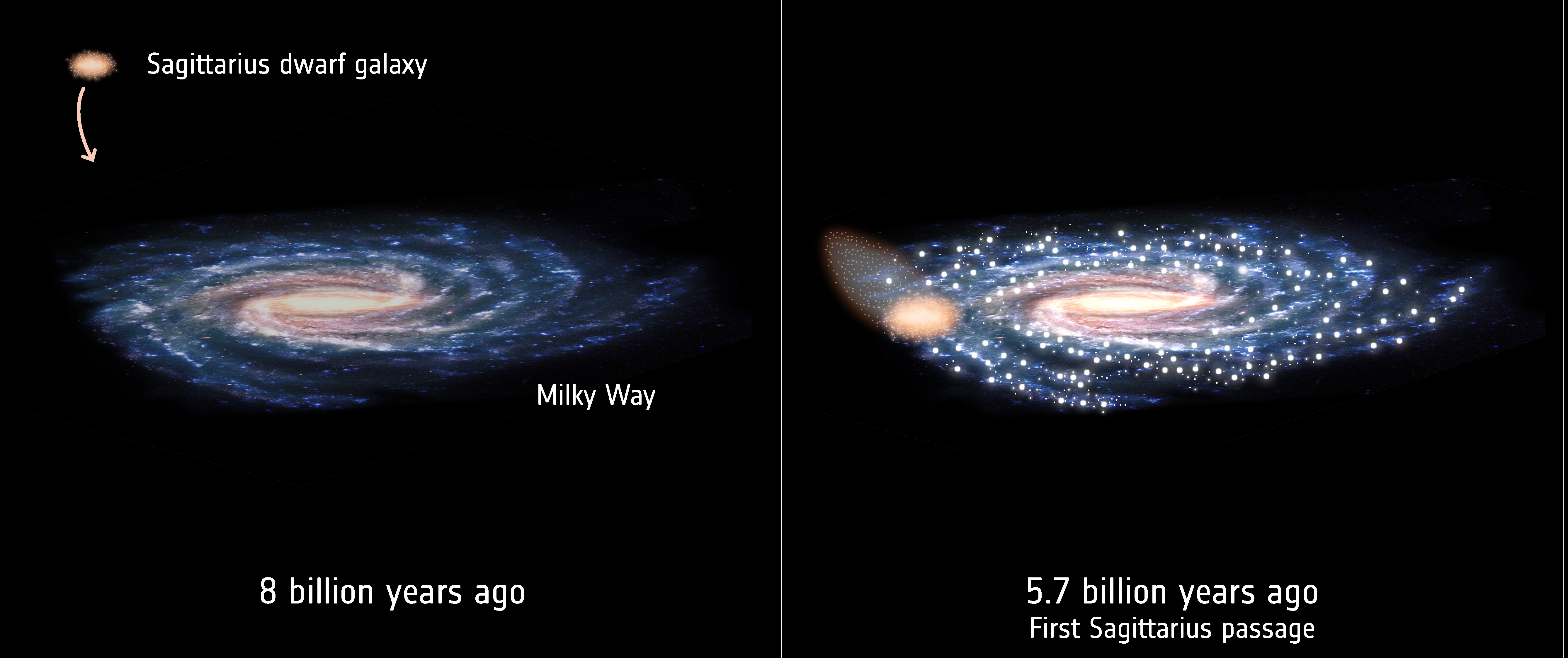 Il ruolo decisivo di Sagittario nella storia della Via Lattea