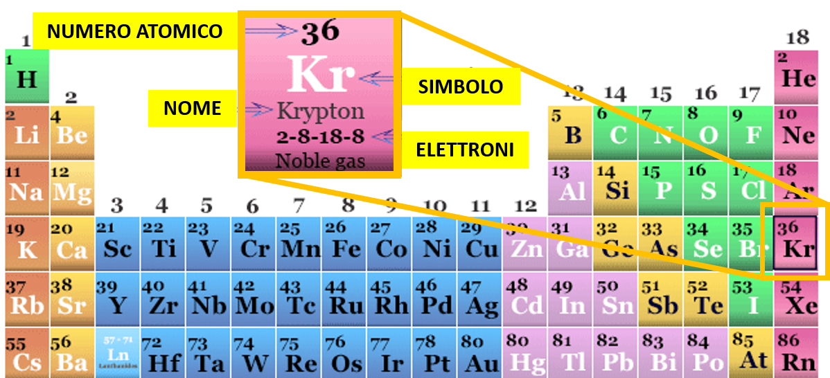 Studio sul gas kripton tra gli highlights del Physical Review C