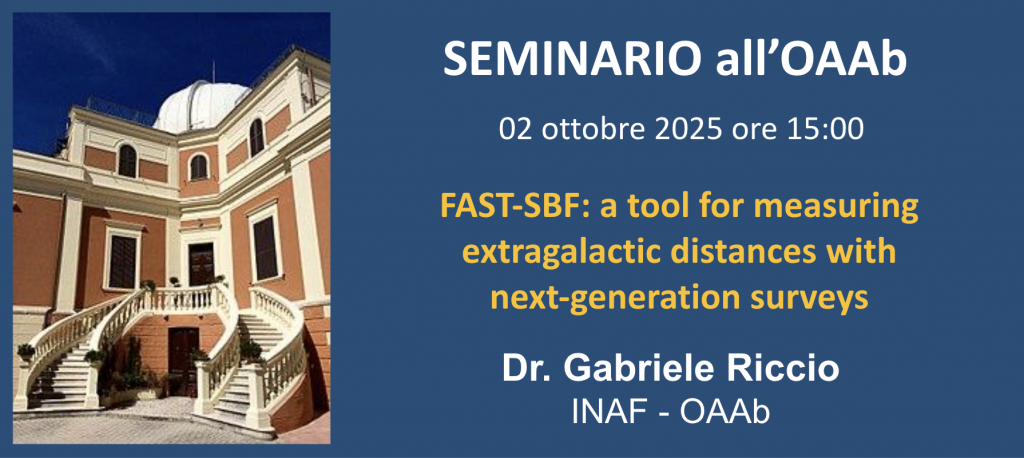 FAST-SBF: a tool for measuring extragalactic distances with next-generation surveys