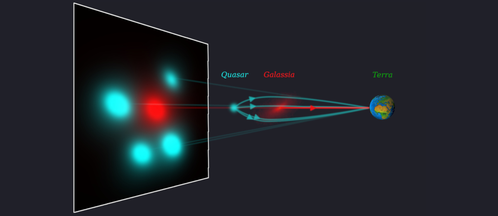 La rara lente gravitazionale che riscrive l’evoluzione delle galassie ellittiche